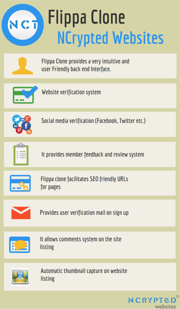 Features of flippa Clone